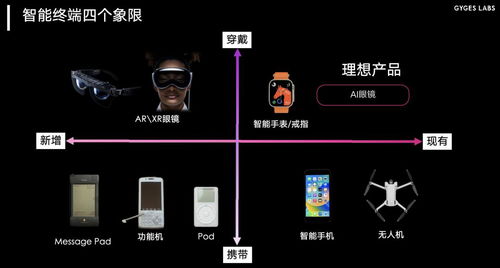 朱嘯虎領投，智能戒指AI新星再獲融資，開啟可穿戴健康管理新篇章